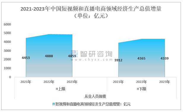 电商企业战略_电商资讯战略_电商战略咨询报告