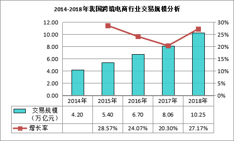 电商资讯战略_电商战略咨询报告_电商企业战略