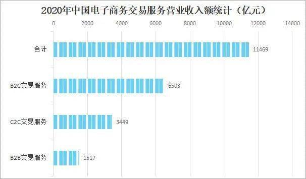 电商资讯战略_电商企业战略_电商战略咨询报告