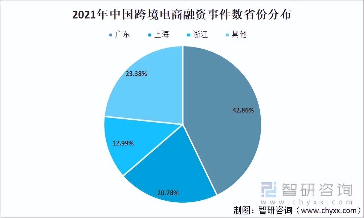 电商战略咨询报告_电商资讯战略_电商企业战略