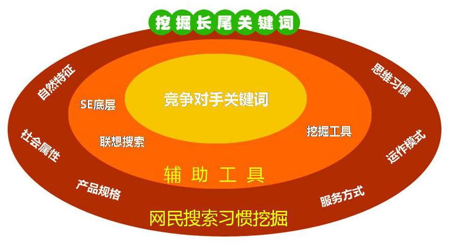 电商资讯战略_资讯电商战略规划_资讯电商战略研究