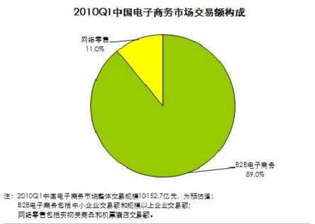 资讯电商类项目有哪些_电商资讯类项目_电商资讯平台有哪些