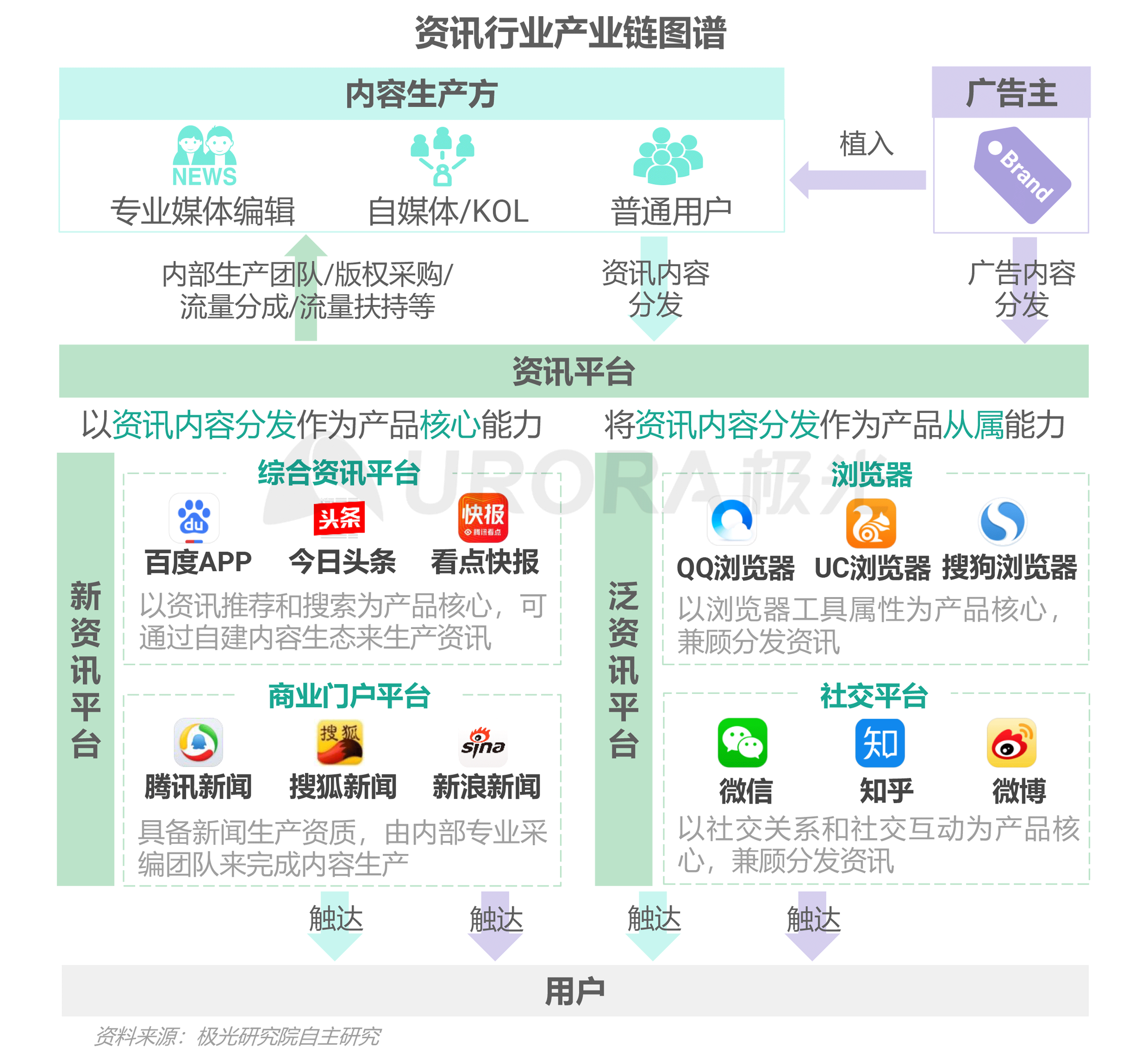 资讯电商排名网站前十_资讯电商排名网站有哪些_电商资讯网站 排名