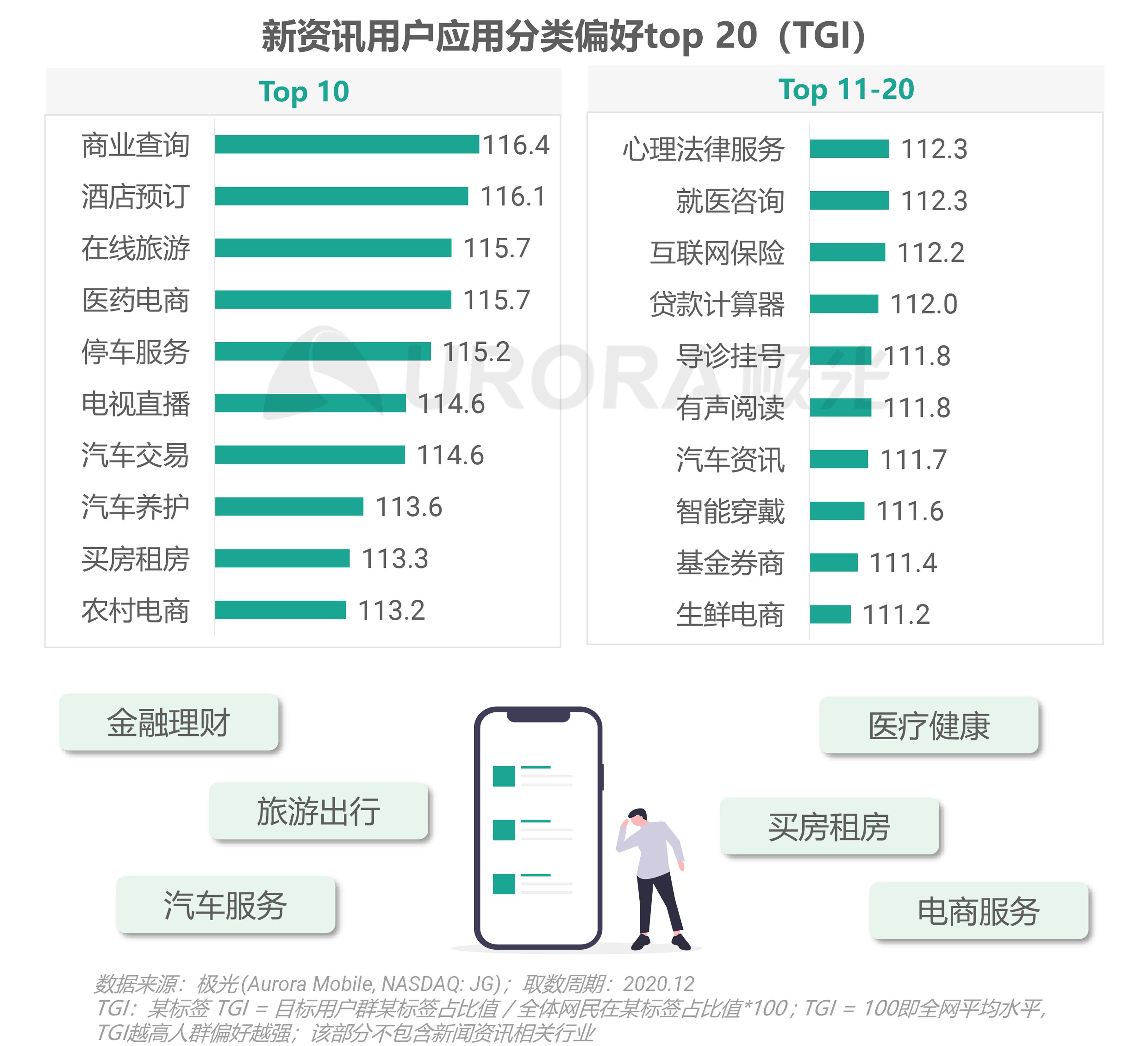 资讯电商排名网站前十_电商资讯网站 排名_资讯电商排名网站有哪些