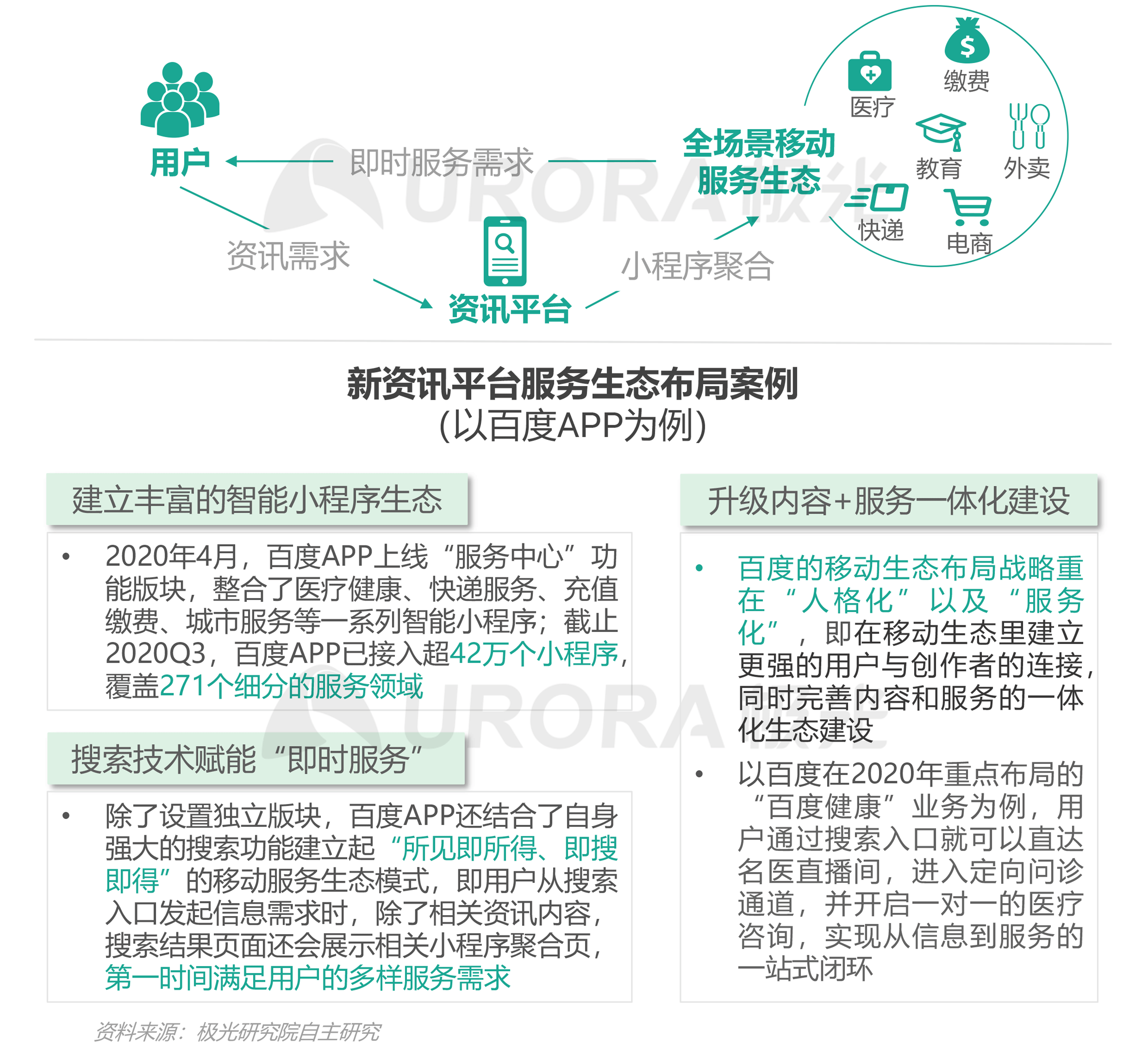 资讯电商排名网站有哪些_资讯电商排名网站前十_电商资讯网站 排名