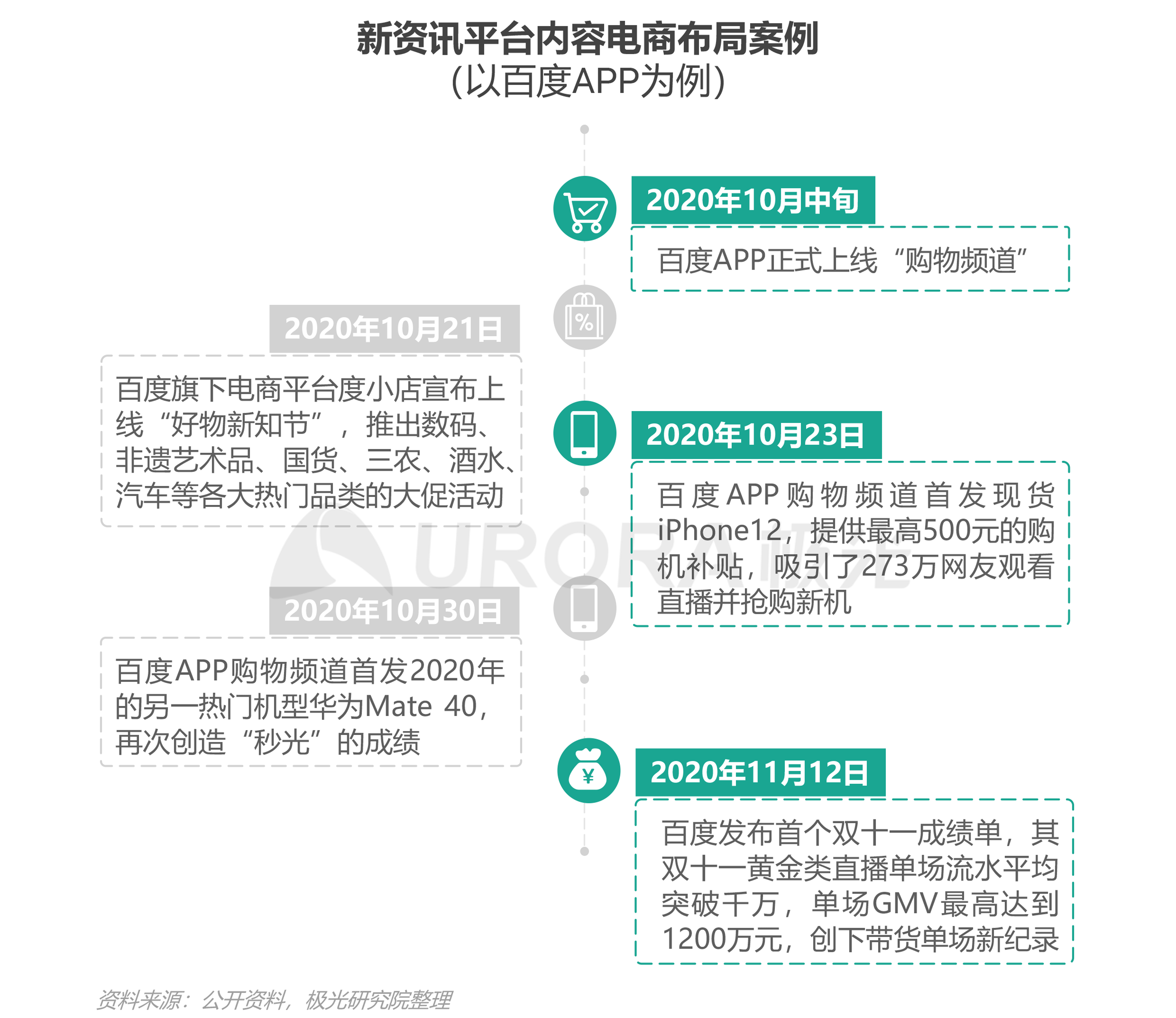 资讯电商排名网站前十_电商资讯网站 排名_资讯电商排名网站有哪些