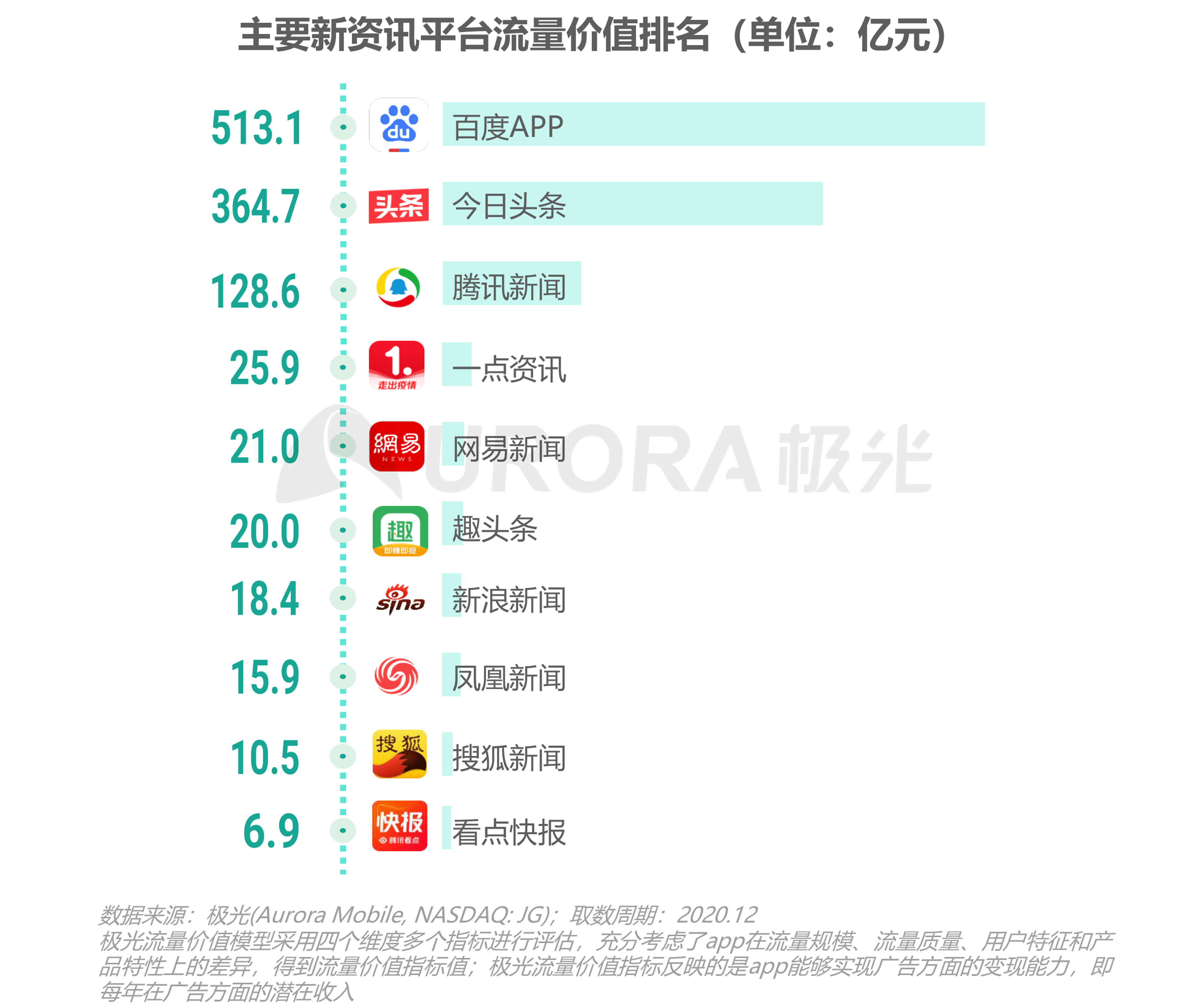 资讯电商排名网站有哪些_电商资讯网站 排名_资讯电商排名网站前十