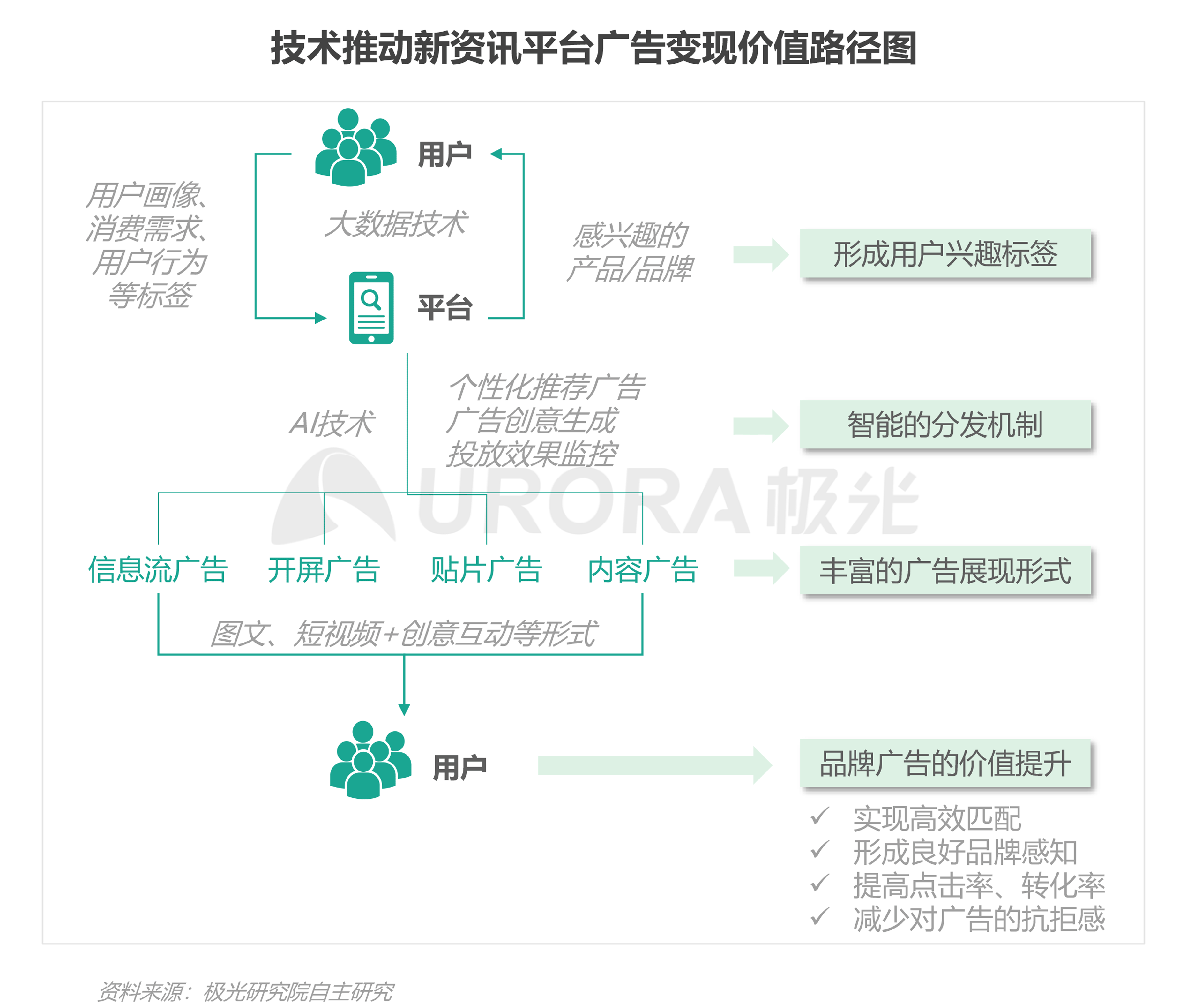 资讯电商排名网站前十_电商资讯网站 排名_资讯电商排名网站有哪些