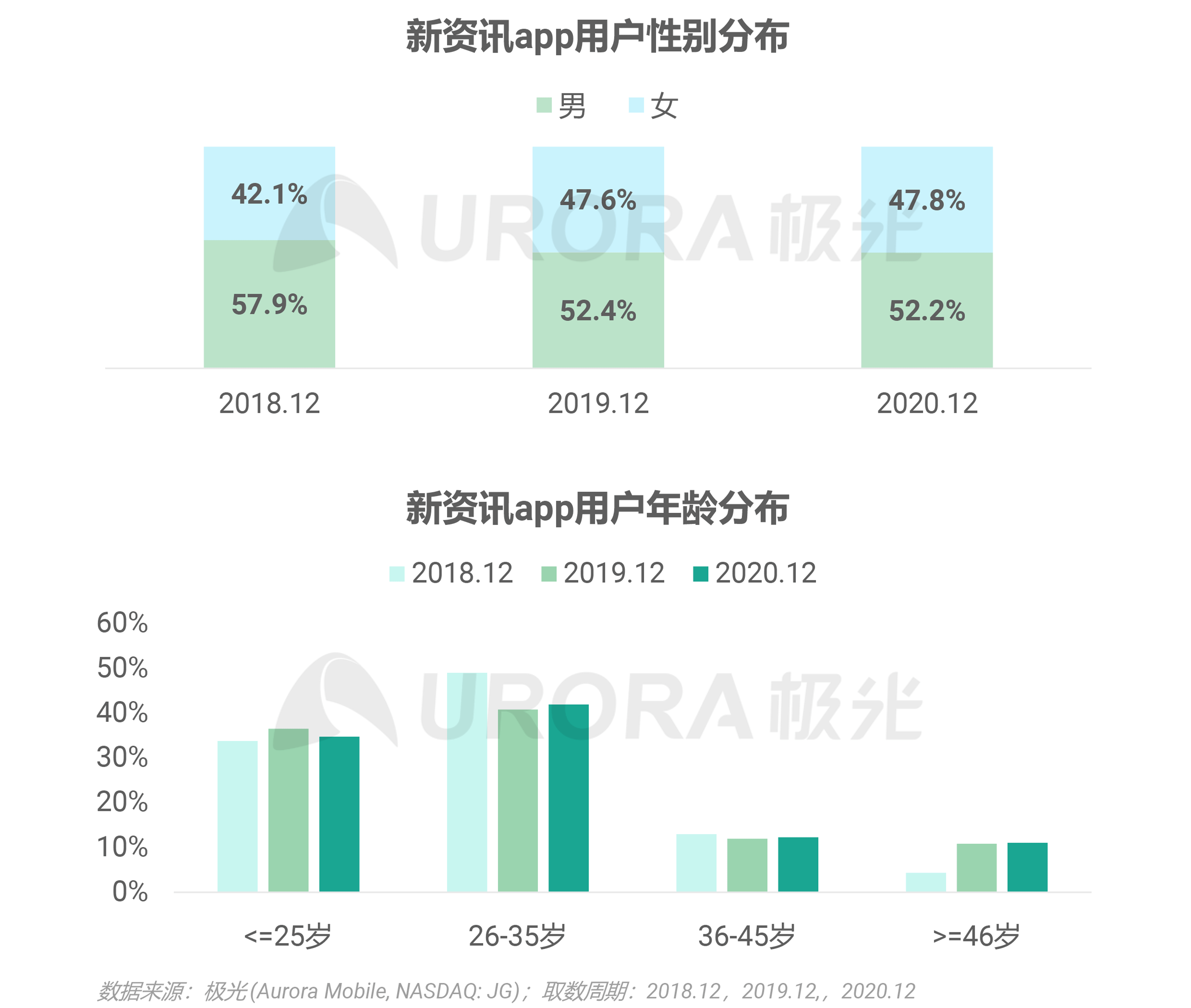 资讯电商排名网站有哪些_电商资讯网站 排名_资讯电商排名网站前十