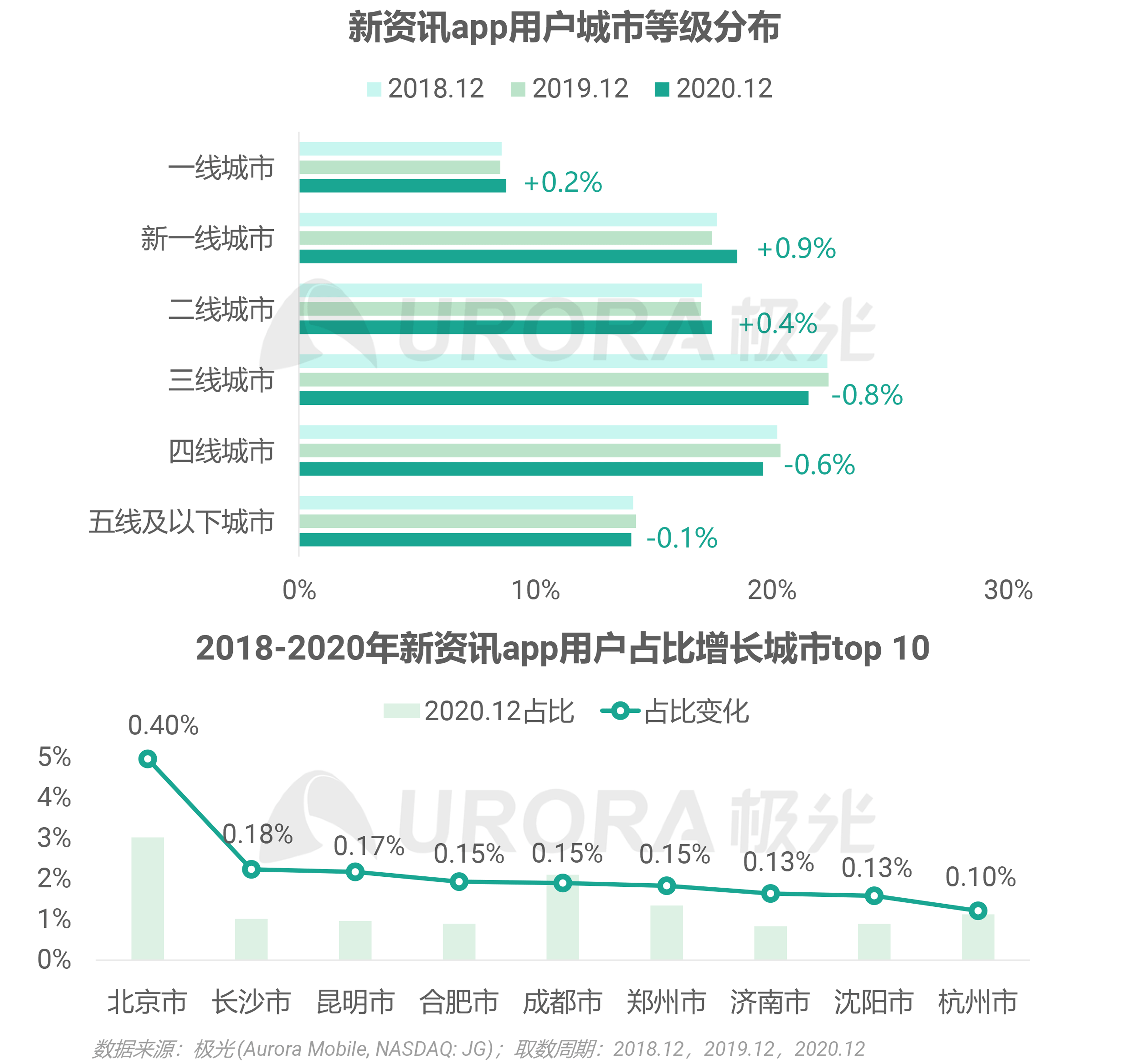 资讯电商排名网站前十_电商资讯网站 排名_资讯电商排名网站有哪些