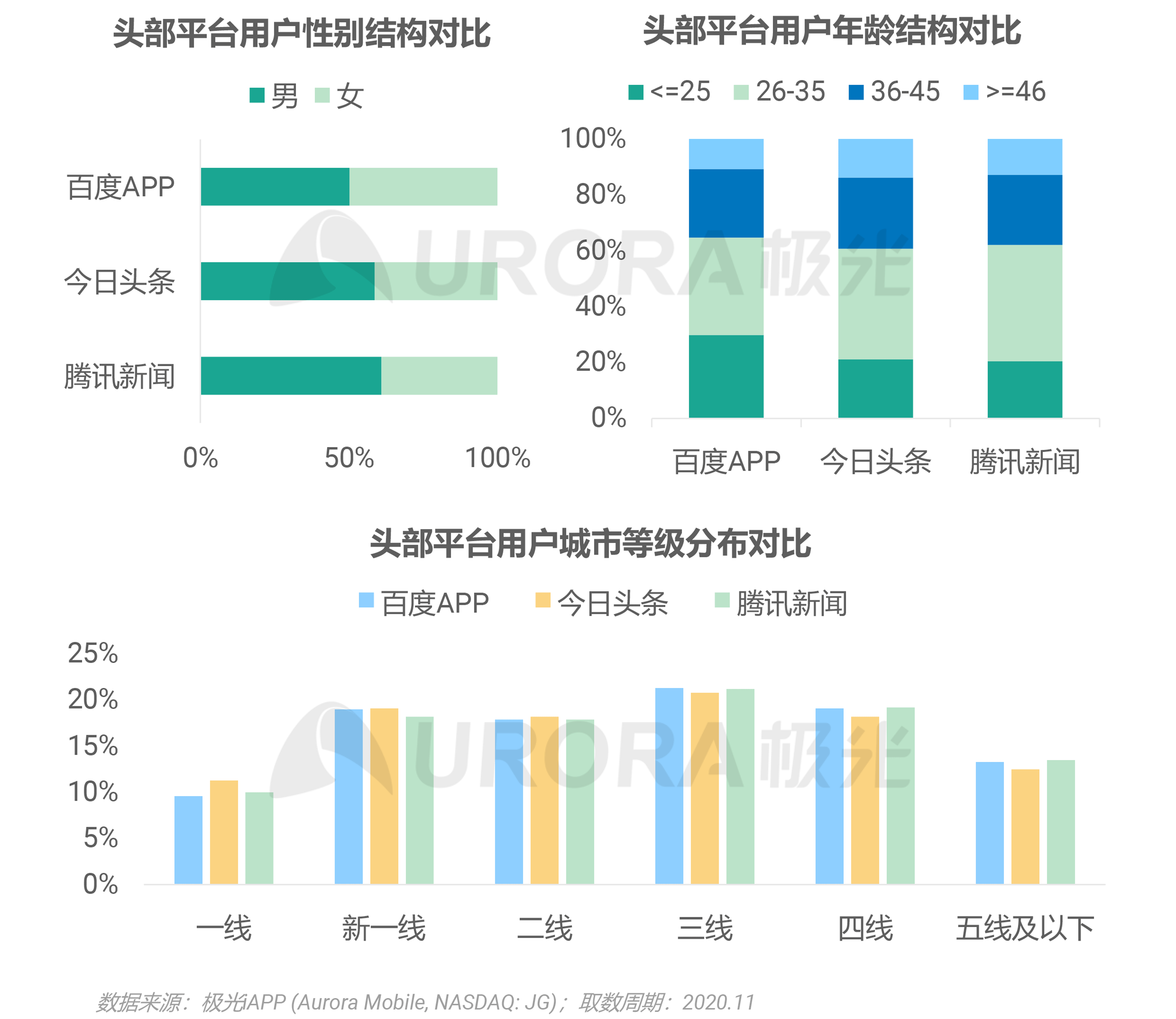 电商资讯网站 排名_资讯电商排名网站有哪些_资讯电商排名网站前十