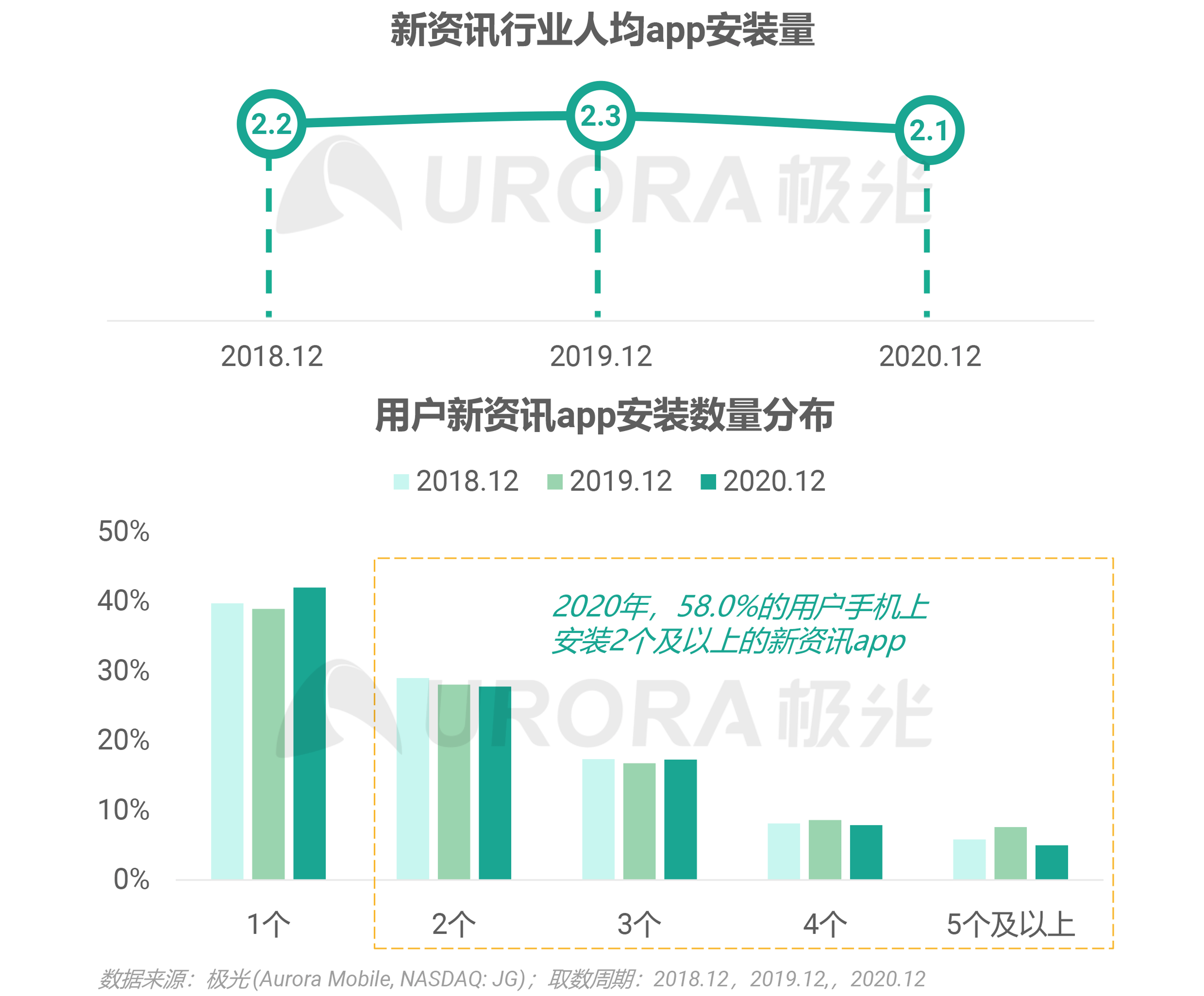 资讯电商排名网站前十_电商资讯网站 排名_资讯电商排名网站有哪些