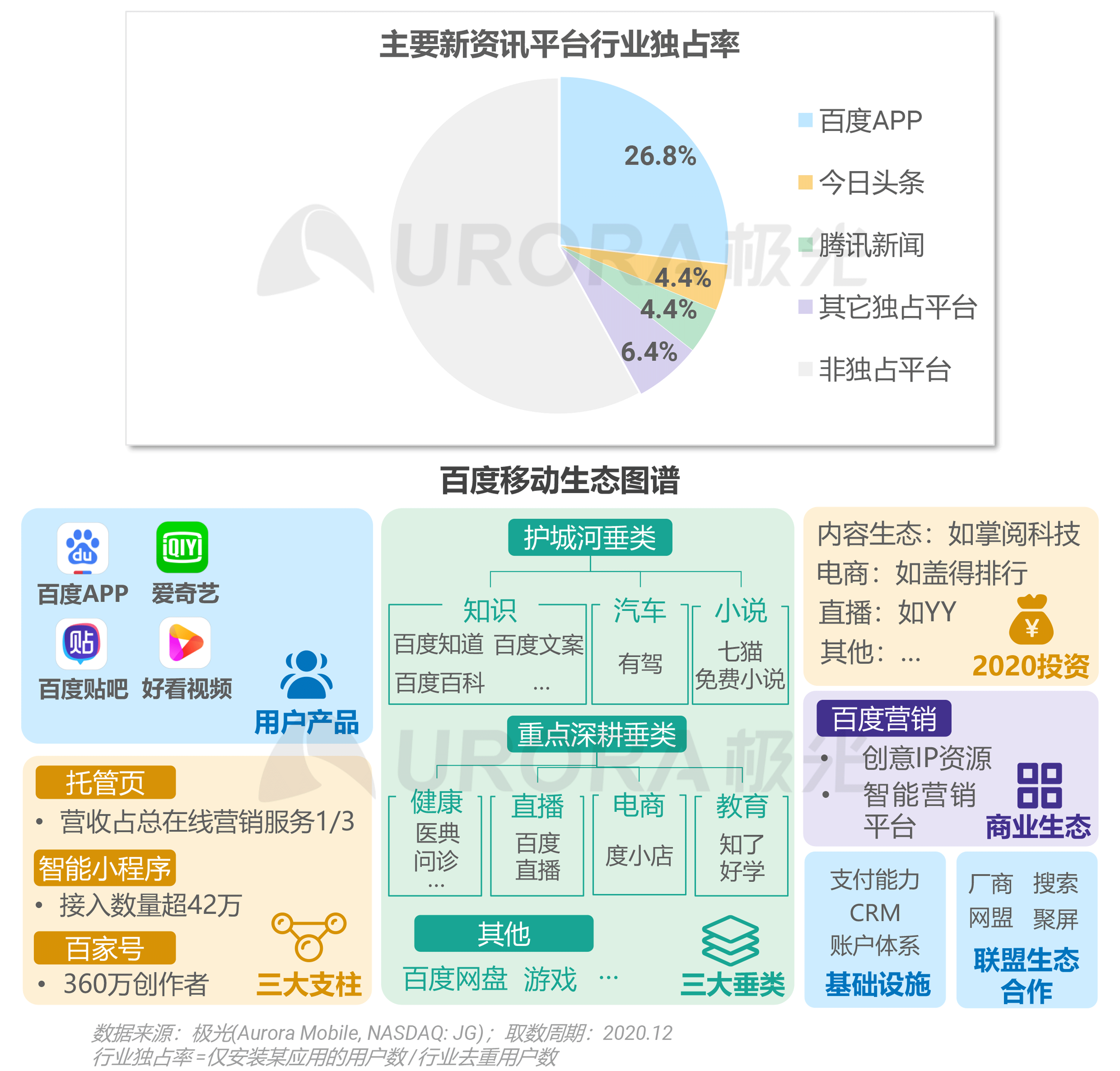 资讯电商排名网站有哪些_电商资讯网站 排名_资讯电商排名网站前十