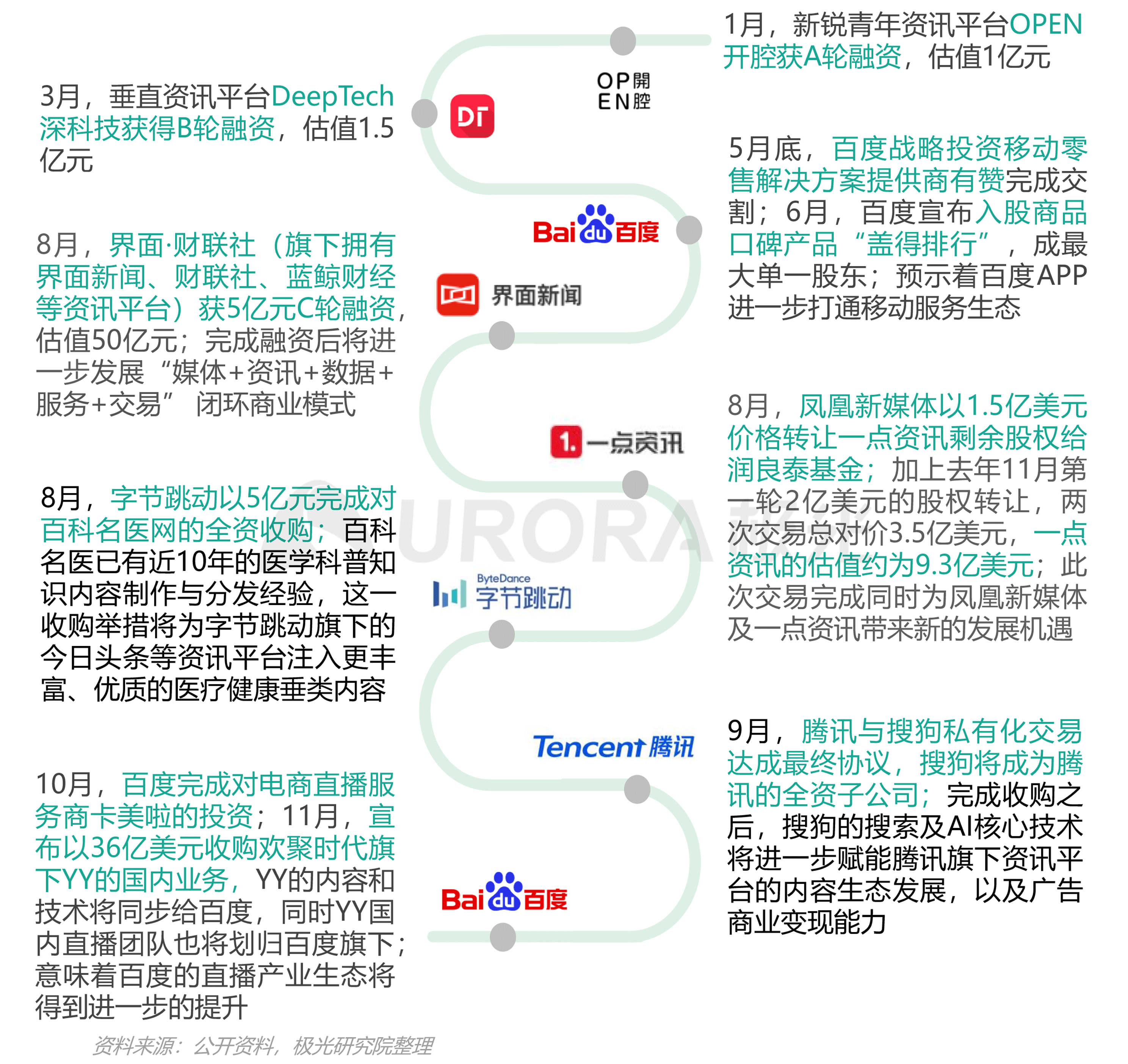 资讯电商排名网站前十_电商资讯网站 排名_资讯电商排名网站有哪些