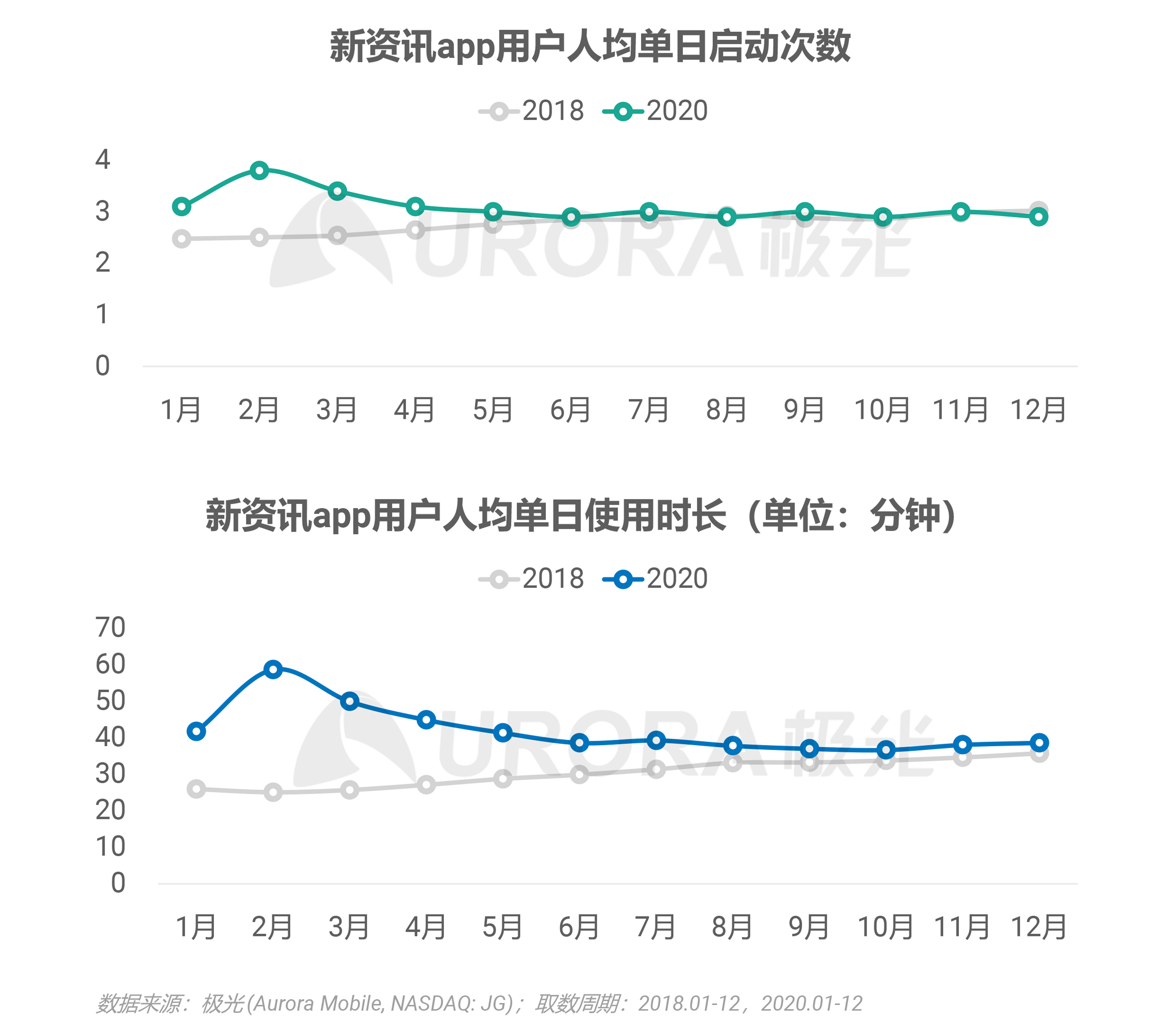 电商资讯网站 排名_资讯电商排名网站前十_资讯电商排名网站有哪些