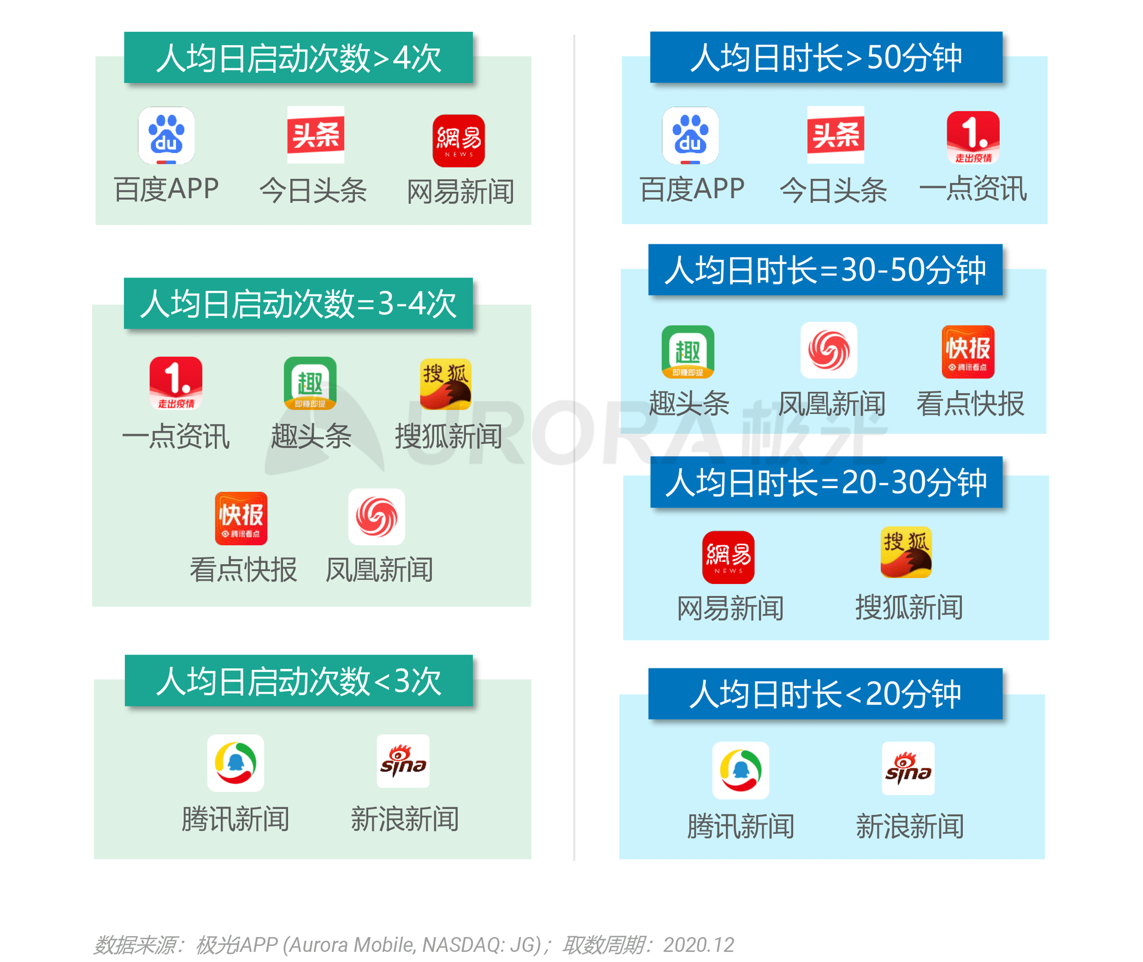 资讯电商排名网站有哪些_电商资讯网站 排名_资讯电商排名网站前十