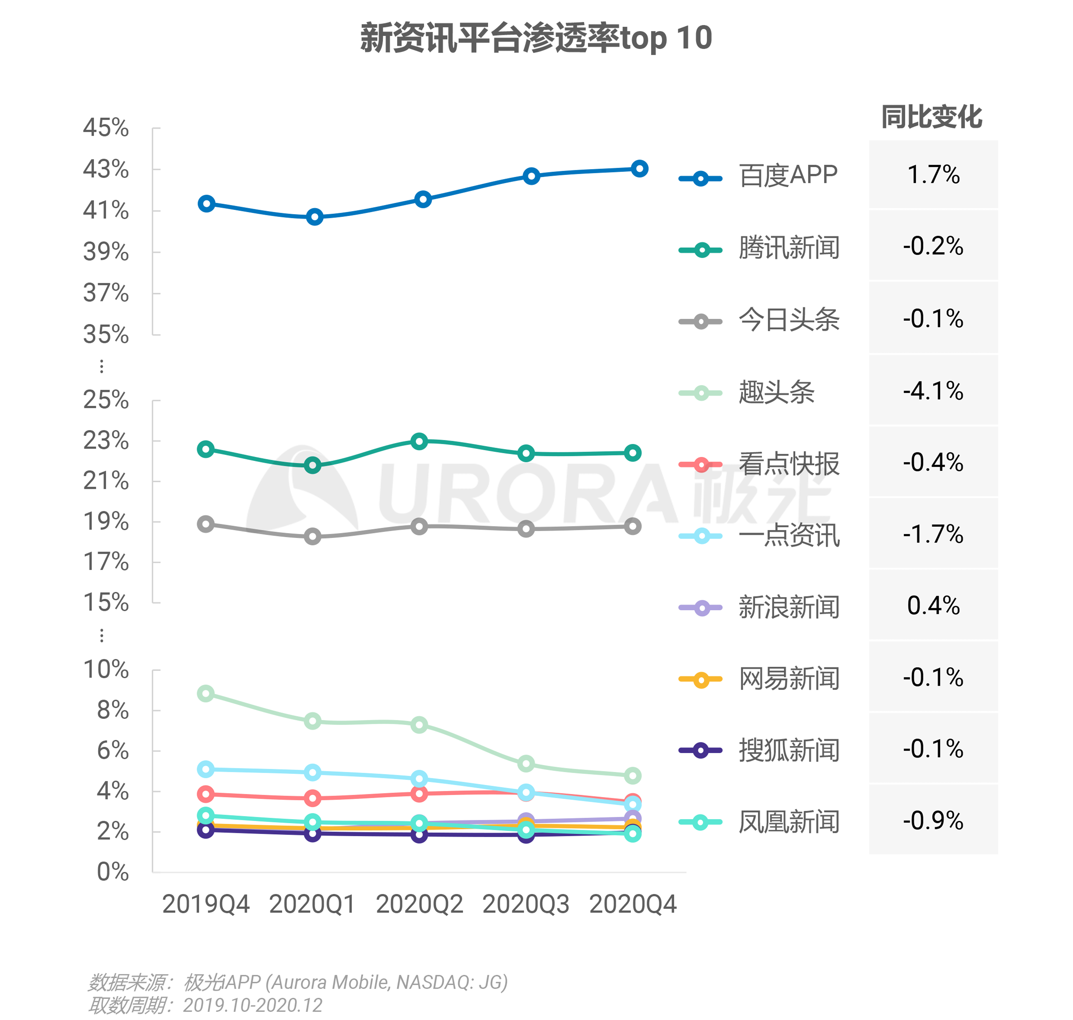 资讯电商排名网站前十_资讯电商排名网站有哪些_电商资讯网站 排名