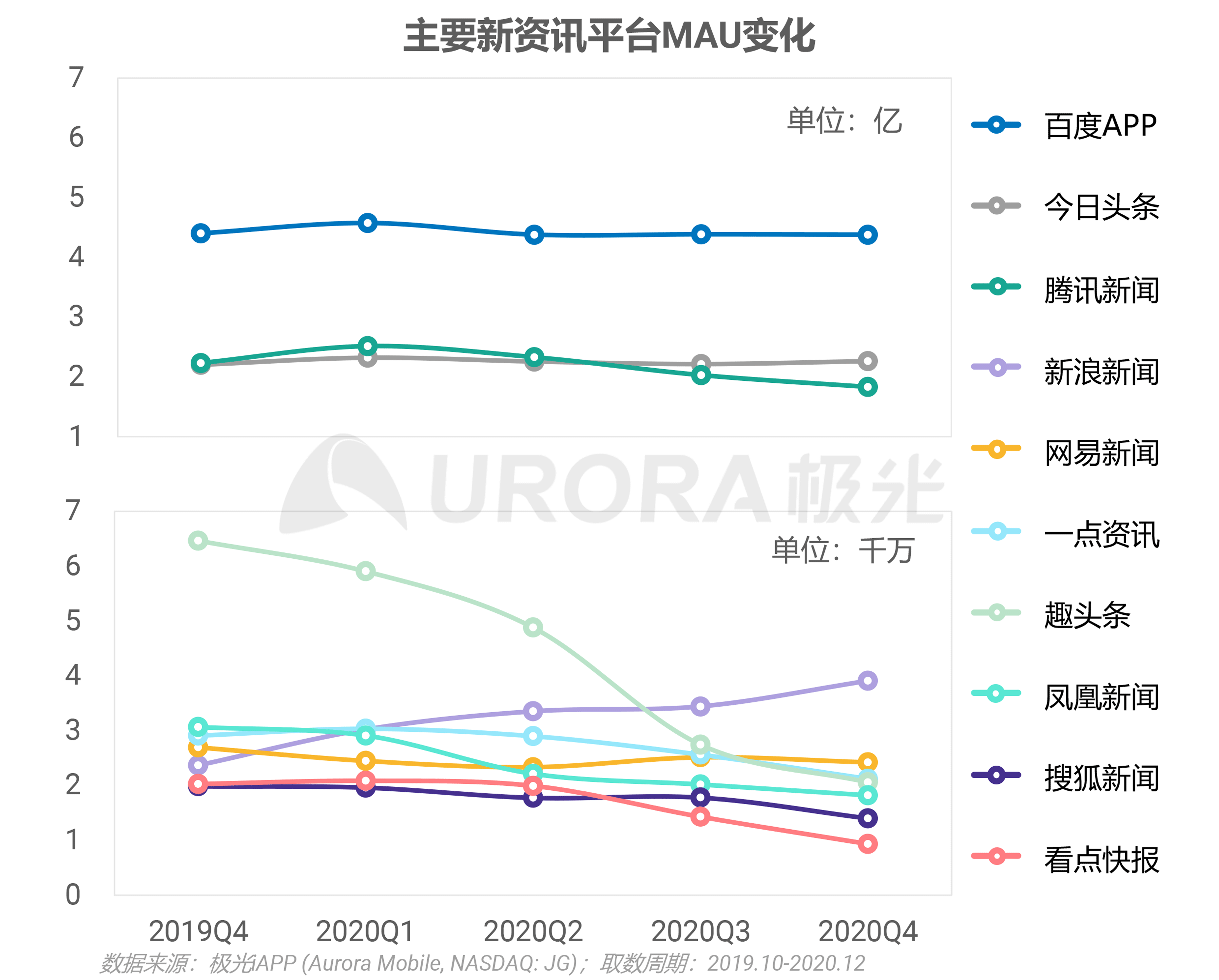 电商资讯网站 排名_资讯电商排名网站前十_资讯电商排名网站有哪些