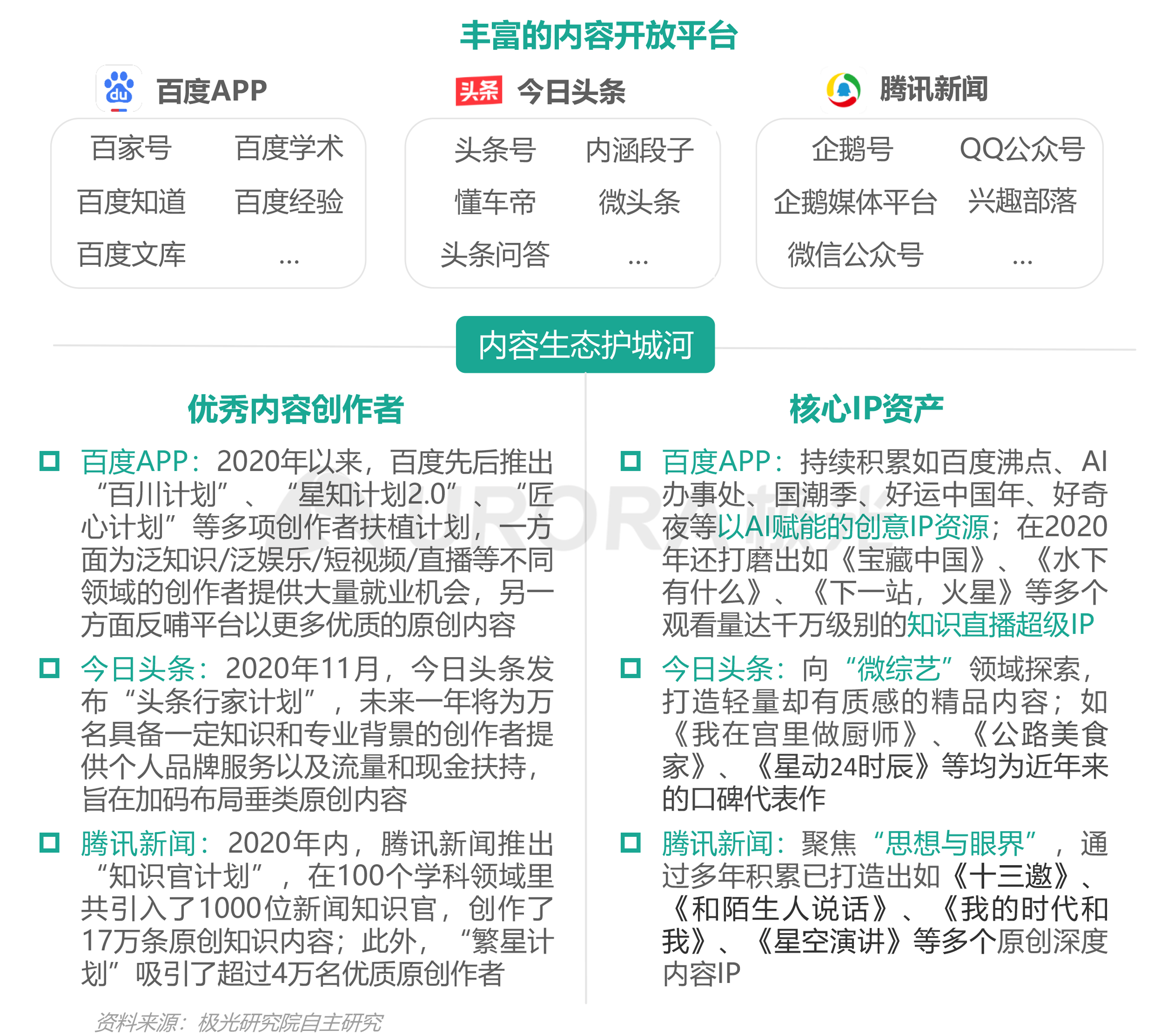 资讯电商排名网站有哪些_资讯电商排名网站前十_电商资讯网站 排名