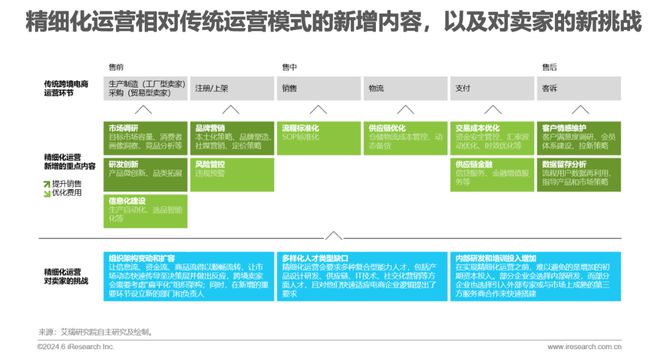 资讯电商网站有哪些_电商资讯类网站_电商资讯网站