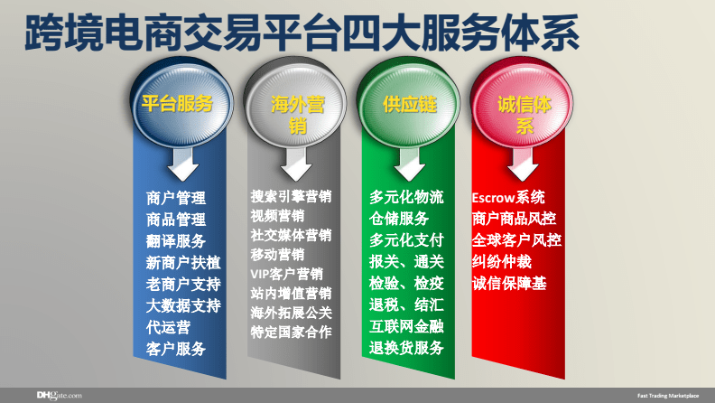 电商资讯类网站_资讯电商网站有哪些_电商资讯网站