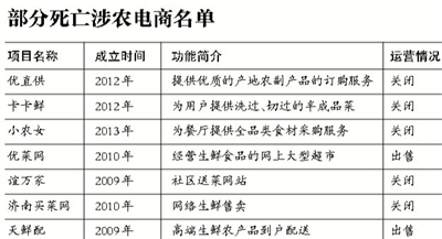 资讯农电商最新产品有哪些_资讯农电商最新产品是什么_农产品电商最新资讯